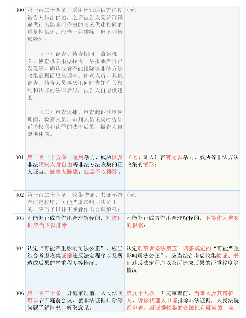 2025新澳门精准正版免费资料-词语释义解释落实