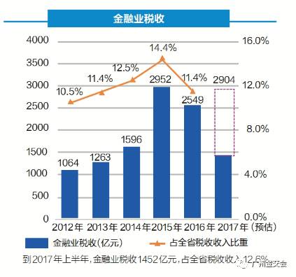 广东省金融办地址及其重要职能与影响