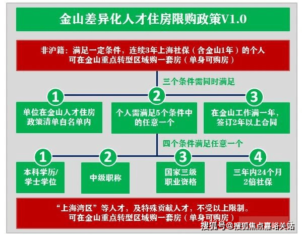 上海房产加名，全面解读与操作指南