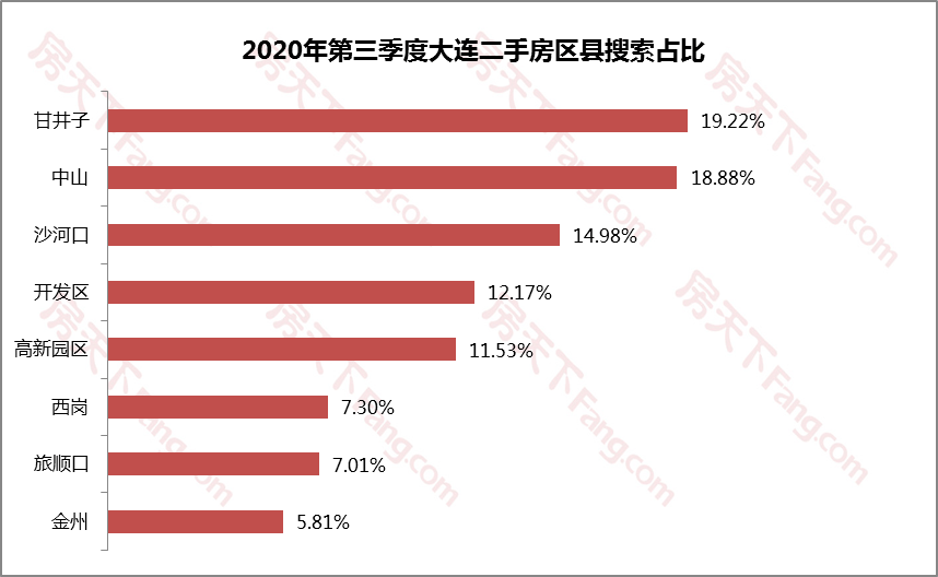 无锡房产网签查询，便捷、高效的新时代房产管理方式