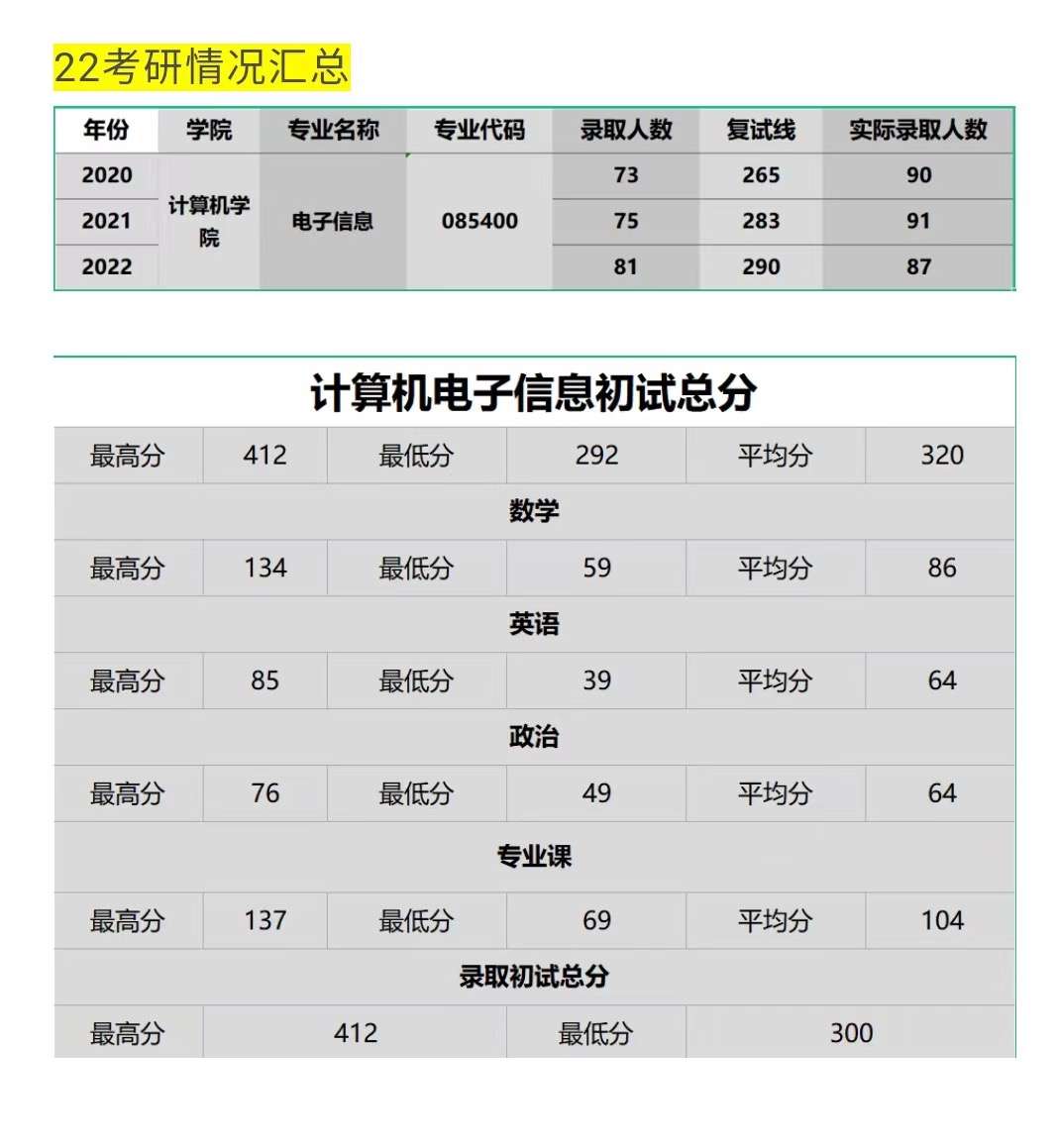 江苏科技大学818难度探讨