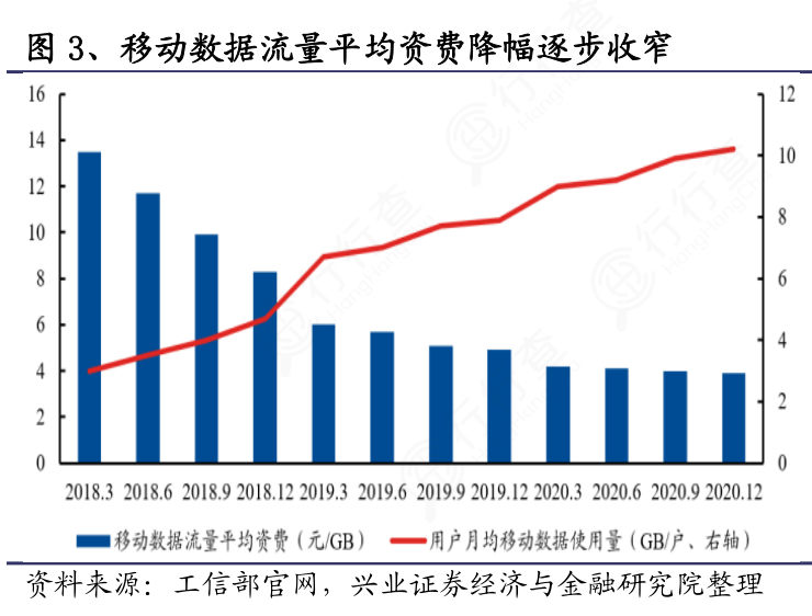 移动流量不清零几个月，政策变革与用户体验洞察