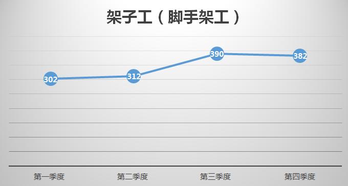 广东省人工工日单价，现状、影响因素与未来趋势