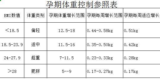 三个月男宝宝体重，成长发育的关键指标解读