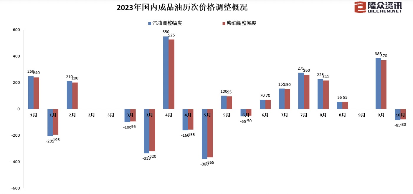 广东省佛山市风险分析与管理研究