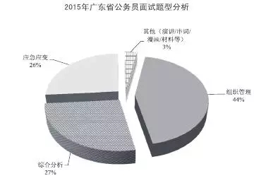 广东省公务员公安面试，考察要点与备考策略