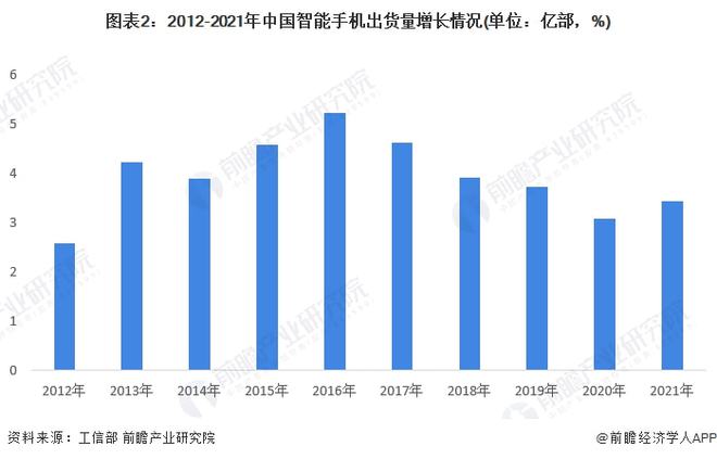 省府令下的广东省通信设备，发展与影响