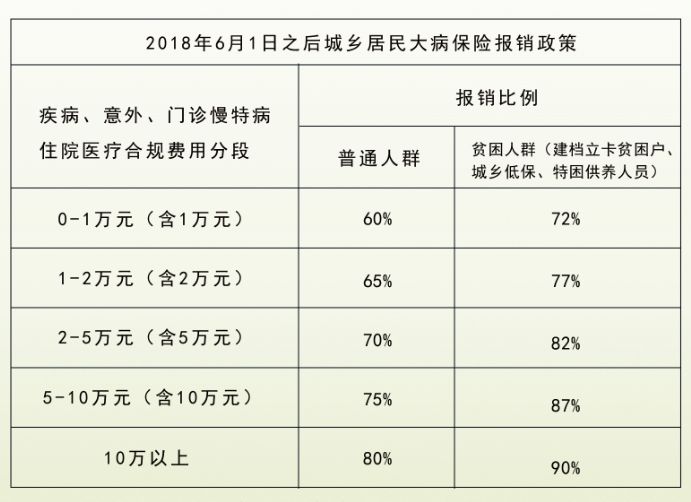 广东省大病救助报销制度，保障民生，助力健康广东建设