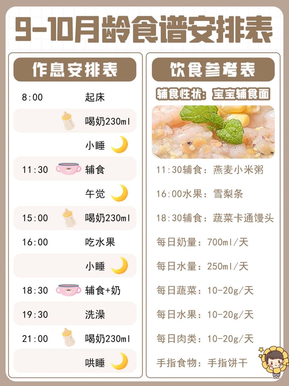 关于宝宝辅食时间表的文章，7个月宝宝的辅食安排