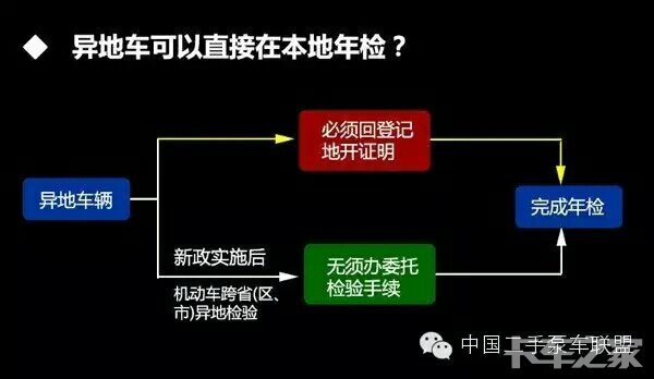 广东省异地车年审吗，全面解读与实际操作指南