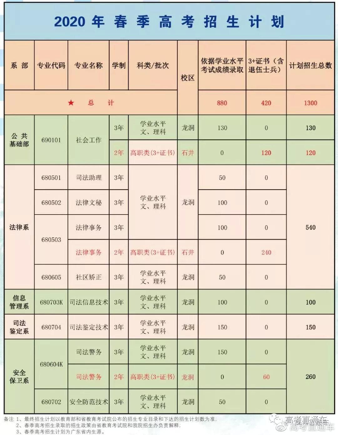 广东省考扩招，机遇与挑战并存