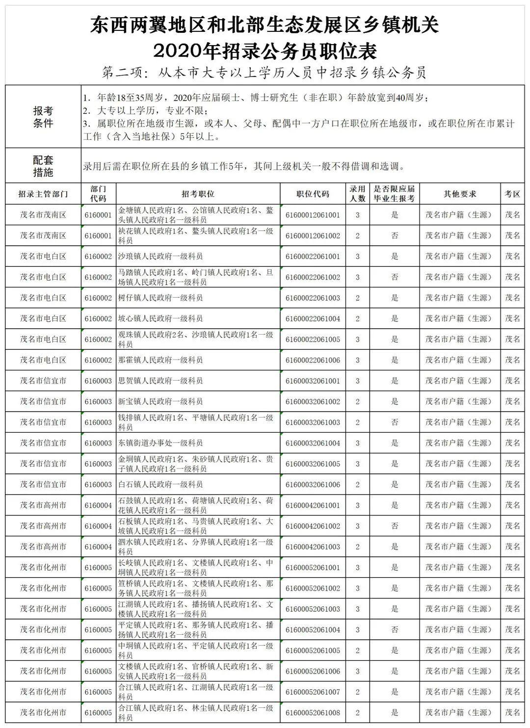 广东省公务员笔试考情深度解析