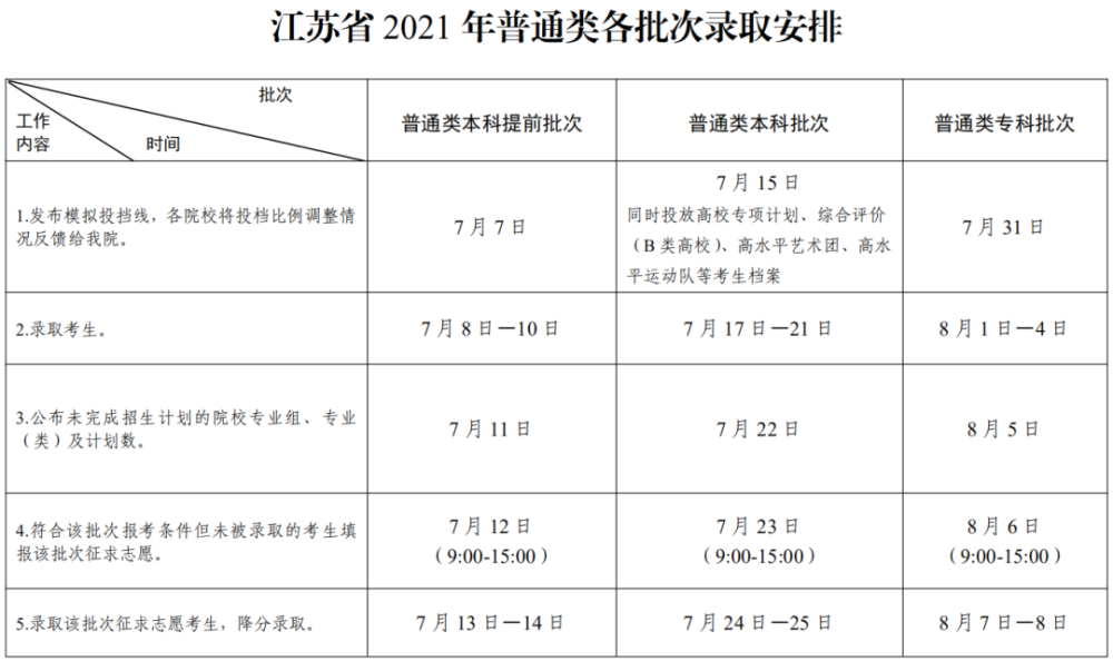 广东省高考录取状态解析